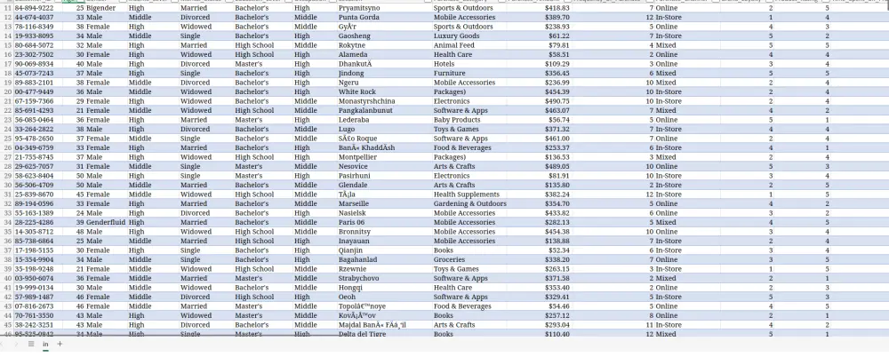 تحليل بيانات Excel احترافي واستخراج تقارير ذكية