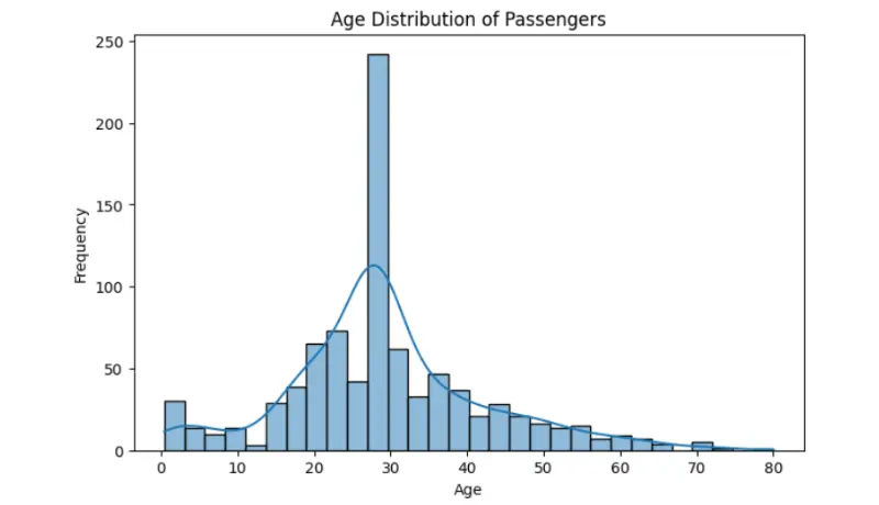 إنشاء رسوم بيانية احترافية باستخدام Python (Data Visualizati