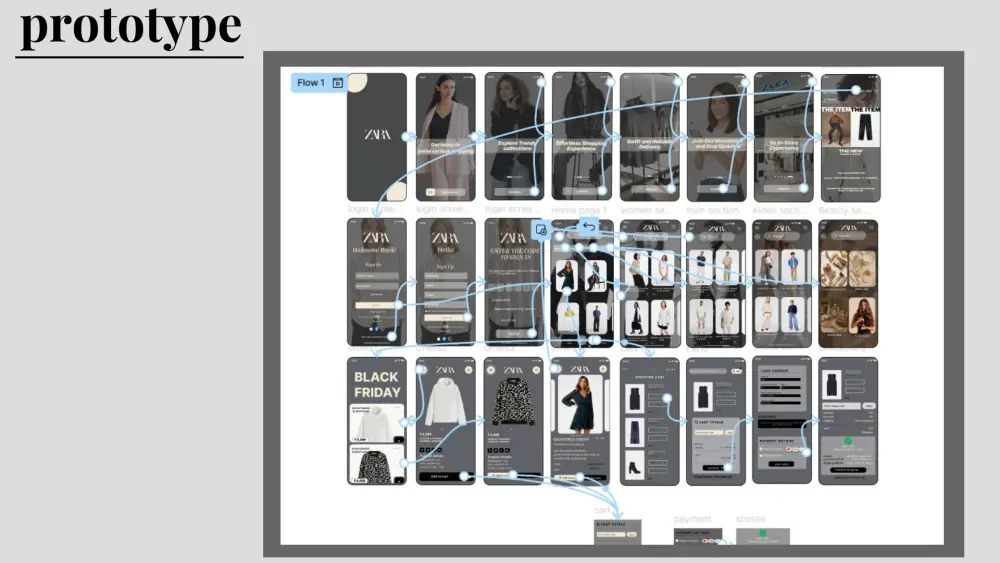 تصميم واجهات تطبيقات موبايل UI/UX احترافية وعصرية باستخدام Figma