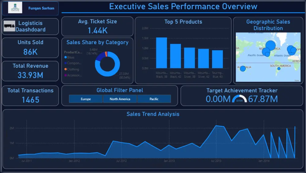 ربط وأتمتة مصادر البيانات وتنظيفها داخل Power BI