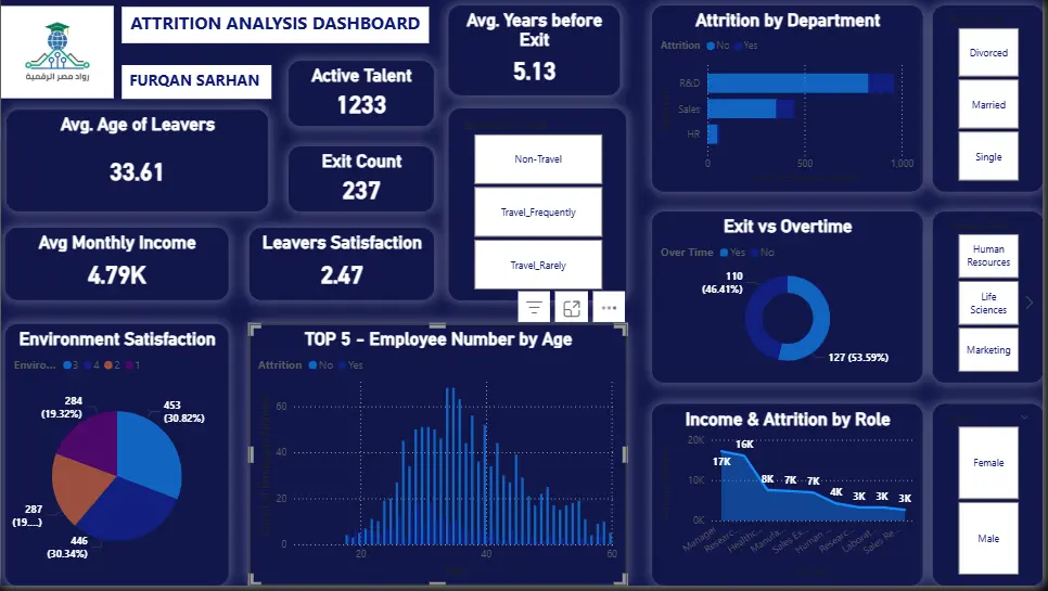تطوير وإعادة تصميم تقارير Power BI لتصبح واجهات احترافية