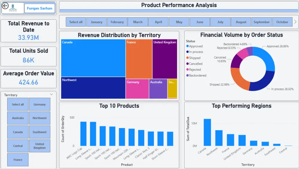 تحليل البيانات وبناء لوحات تحكم تفاعلية شاملة بـ Power BI
