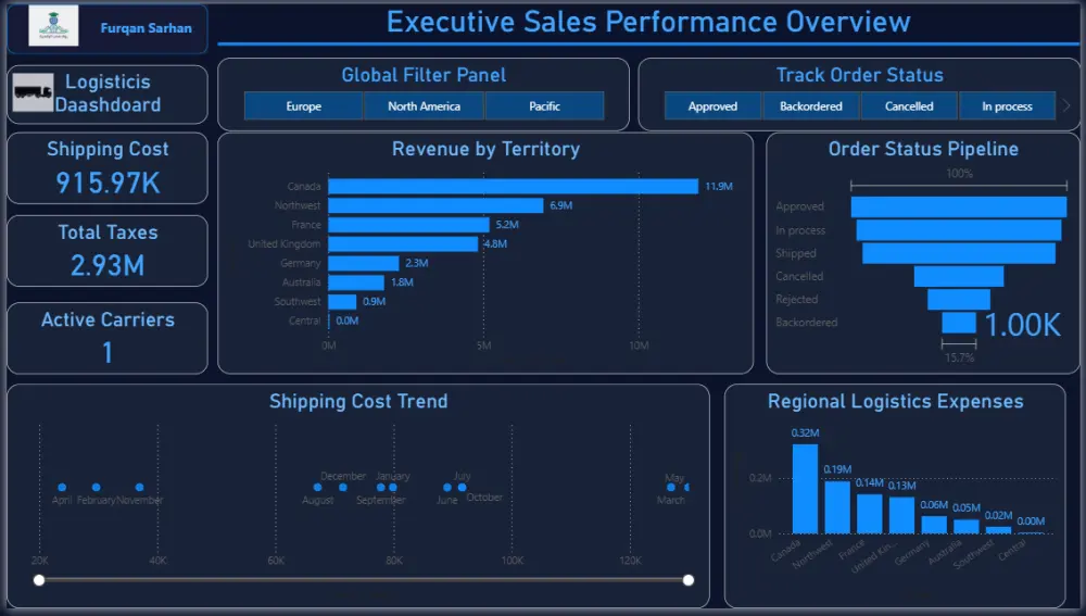 تحليل البيانات وبناء لوحات تحكم تفاعلية شاملة بـ Power BI