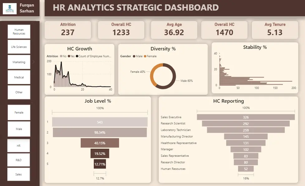 تحليل البيانات وبناء لوحات تحكم تفاعلية شاملة بـ Power BI