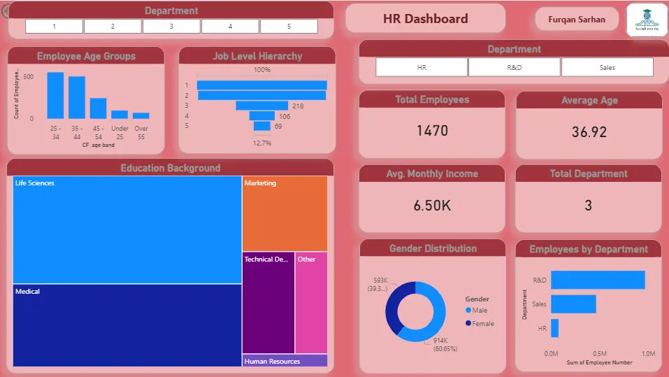 تصميم تقارير استراتيجية ولوحات تحكم للمديرين والتنفيذيين بـ Power BI