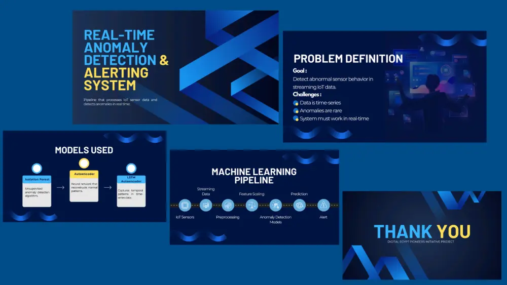 تصميم عروض تقديمة PowerPoint احترافية تخدم فكرتك