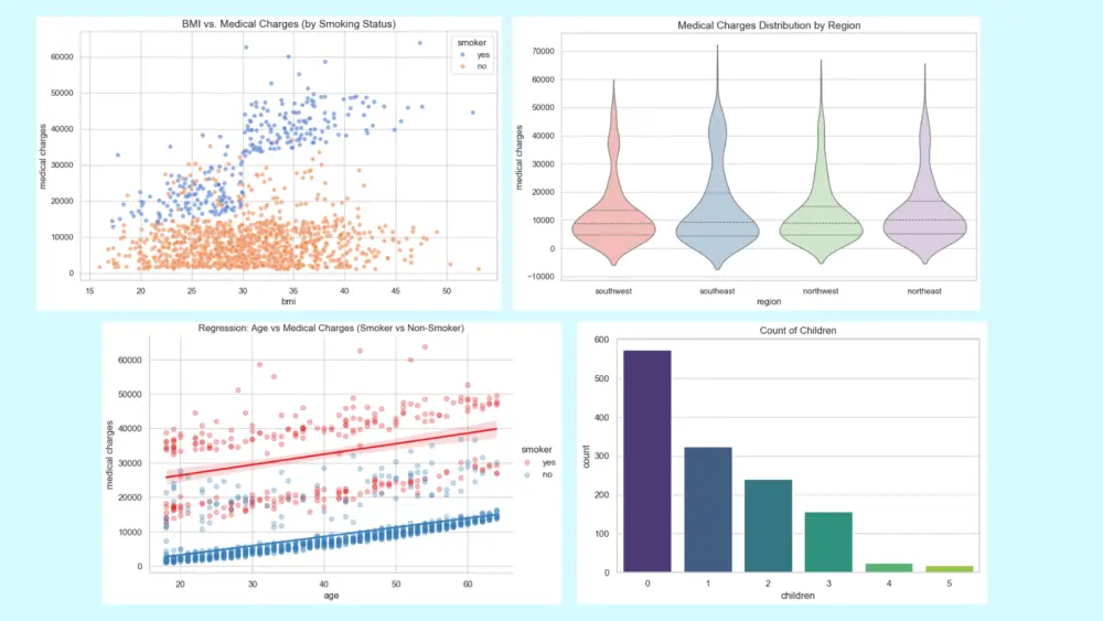 تنظيف وتحليل البيانات وتجهيزها للعرض المرئي (Data Cleaning & Visualization)