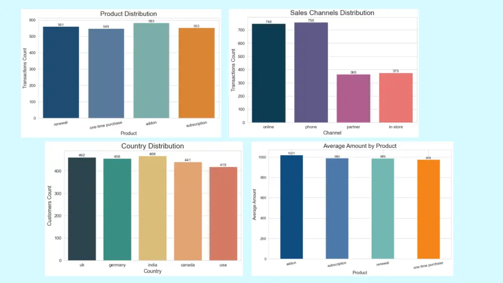 تنظيف وتحليل البيانات وتجهيزها للعرض المرئي (Data Cleaning & Visualization)