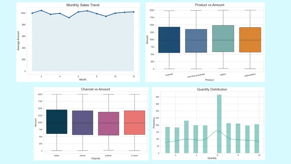 تنظيف وتحليل البيانات وتجهيزها للعرض المرئي (Data Cleaning & Visualization)