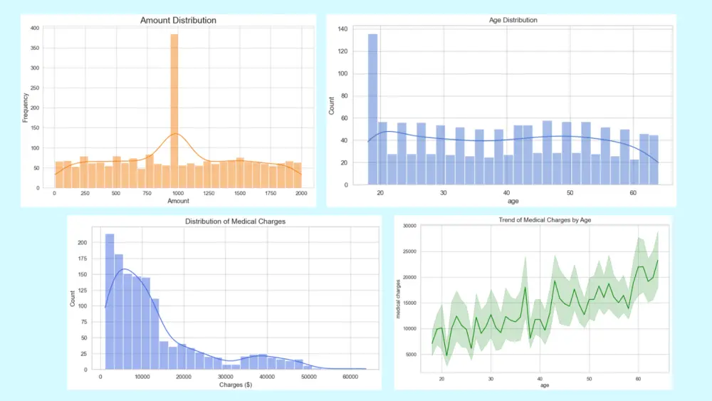 تنظيف وتحليل البيانات وتجهيزها للعرض المرئي (Data Cleaning & Visualization)