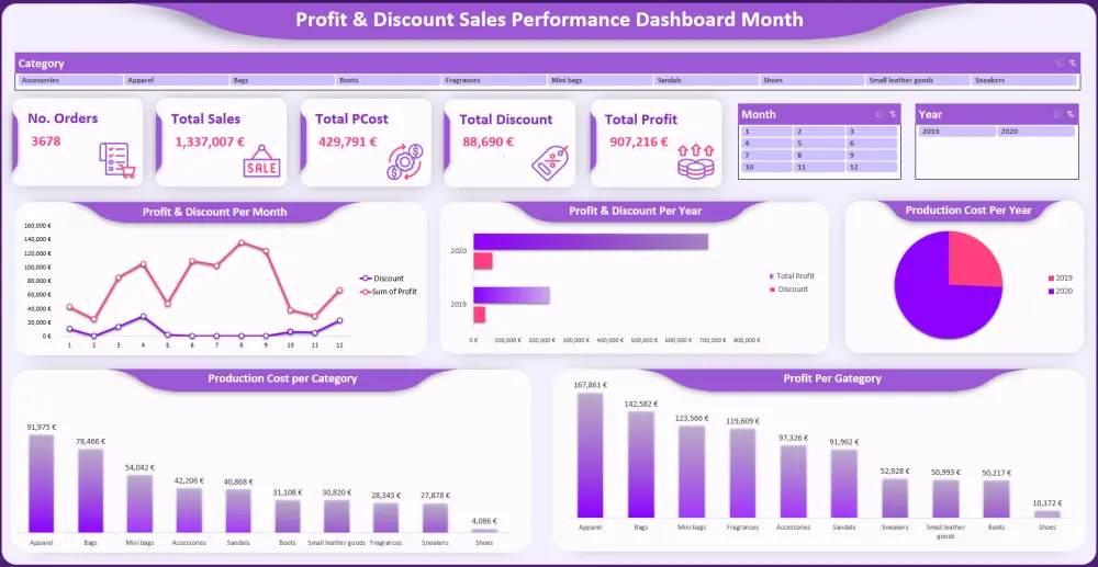 تحليل بيانات احترافي باستخدام Excel واستخراج رؤى واضحة