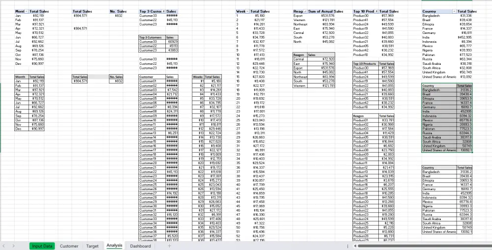 تحليل بيانات احترافي باستخدام Excel واستخراج رؤى واضحة