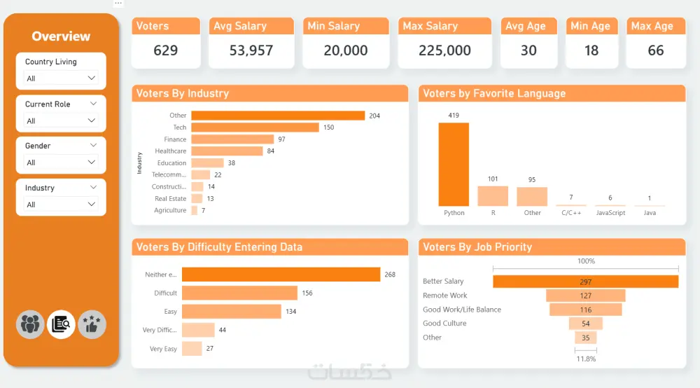 تحليل البيانات بستخدام Power BI