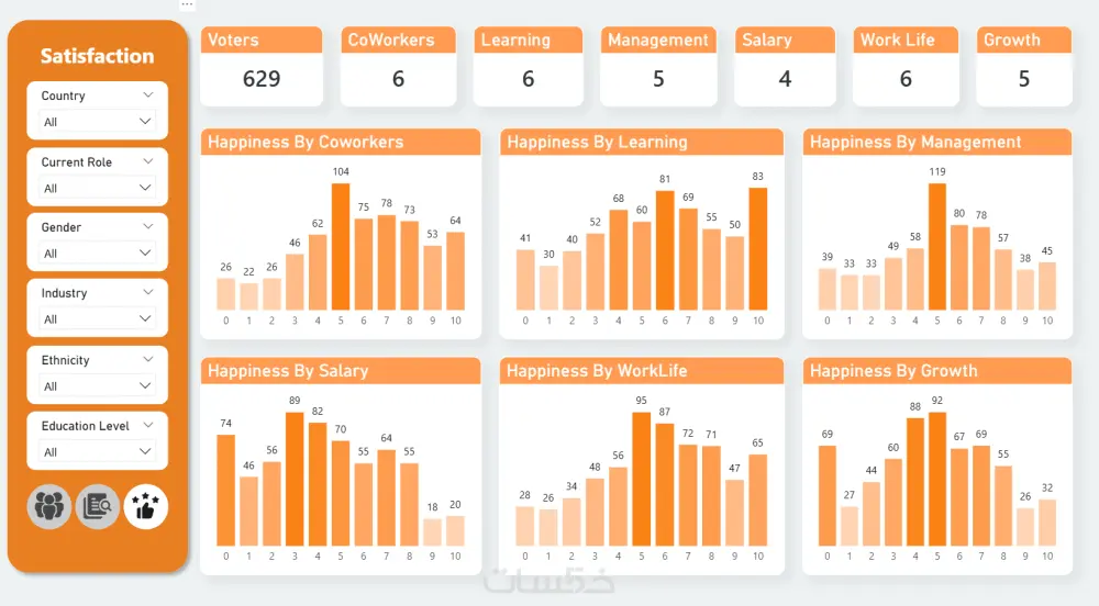 تحليل البيانات بستخدام Power BI