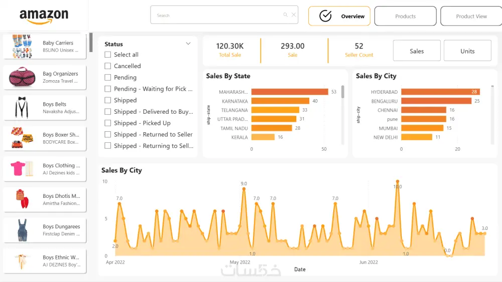 تحليل البيانات بستخدام Power BI