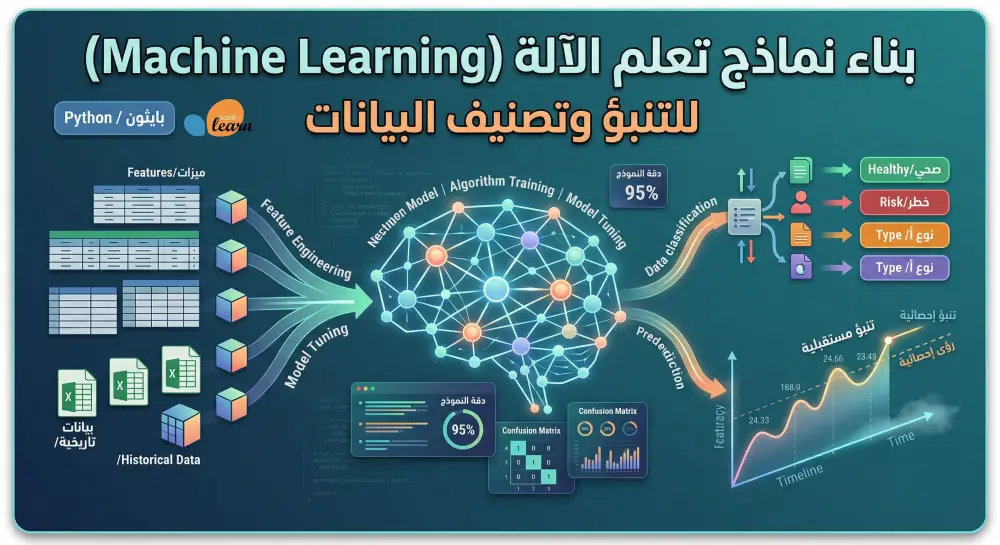 بناء نماذج تعلم الآلة (Machine Learning) للتنبؤ وتصنيف البيانات