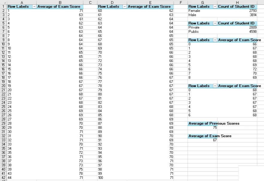 تحليل البيانات وإنشاء Dashboards باستخدام Excel