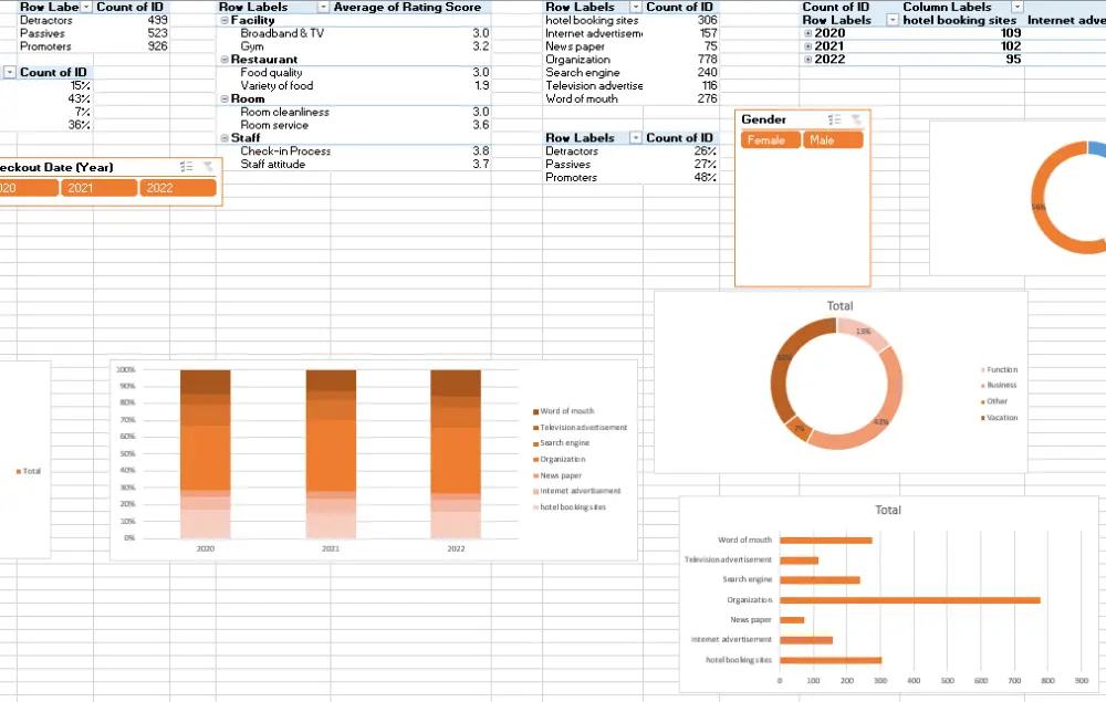 تحليل البيانات وإنشاء Dashboards باستخدام Excel