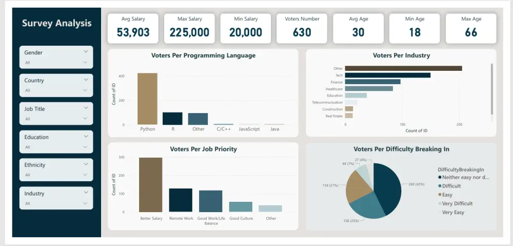 تحليل البيانات وإنشاء Dashboards باستخدام Power Bi