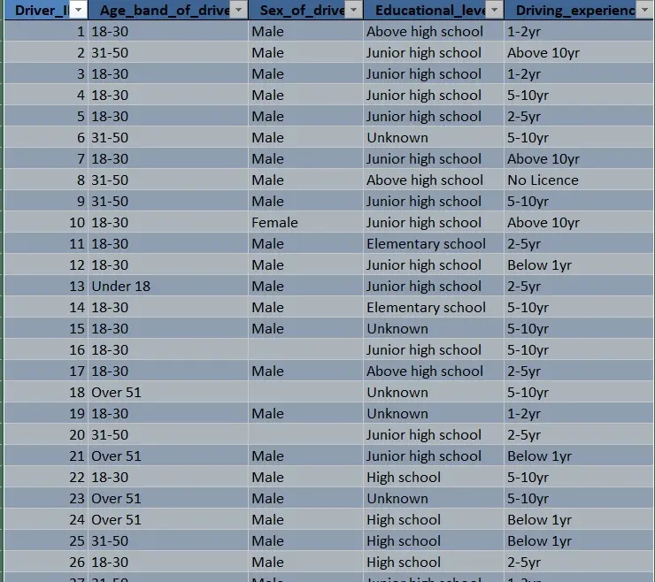 سأقوم بتحليل بياناتك وإنشاء Dashboard احترافي باستخدام Excel