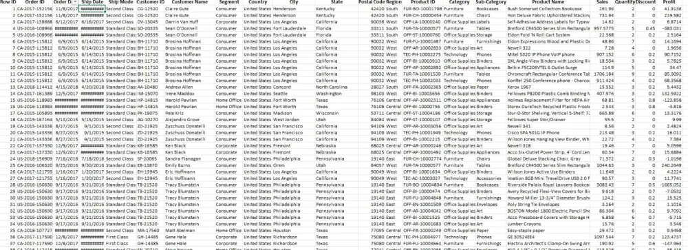 سأقوم بتحليل بياناتك وإنشاء Dashboard احترافي باستخدام Excel