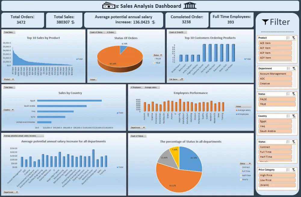 سأقوم بتحليل بياناتك وإنشاء Dashboard احترافي باستخدام Excel