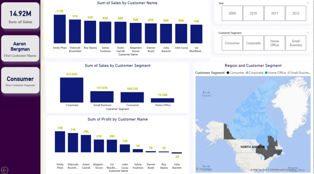 تحليل بيانات باستخدام ال Excel  و Power Bi