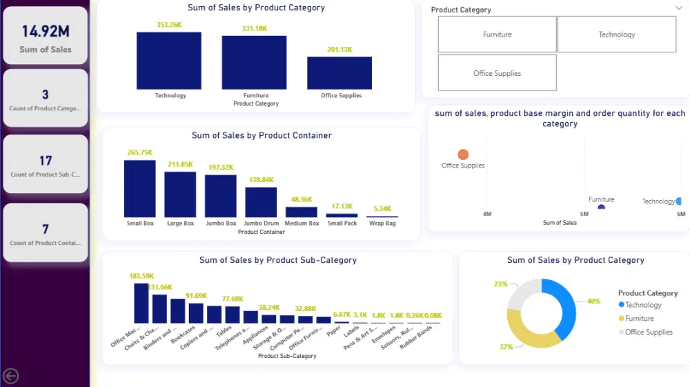 تحليل بيانات باستخدام ال Excel  و Power Bi