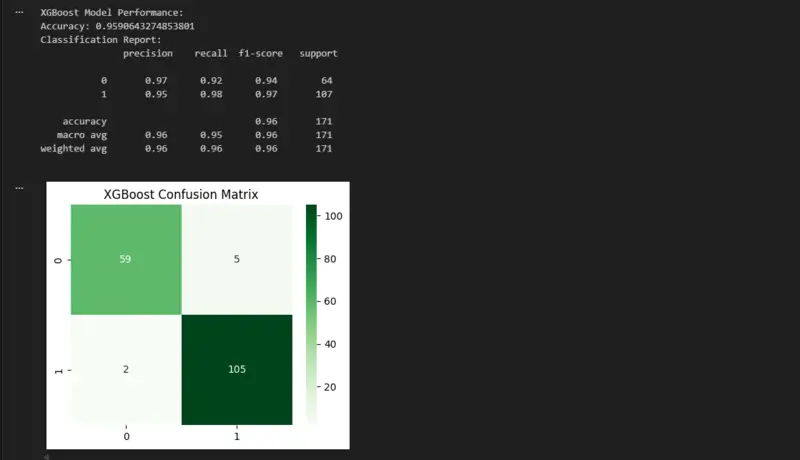 تحليل البيانات وبناء نموذج Machine Learning باستخدام Python