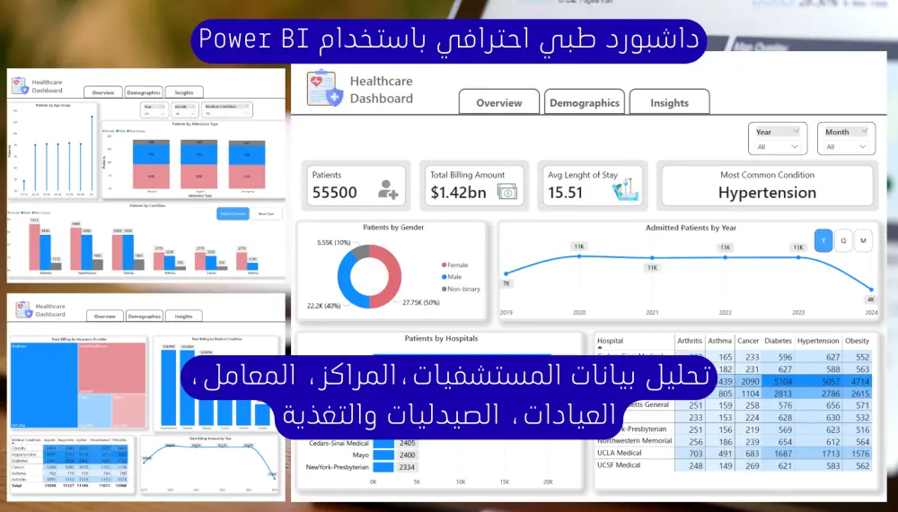 تصميم داشبورد Power BI احترافي للقطاع الطبي