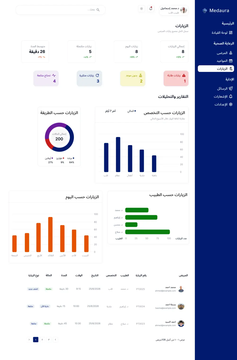 أقوم بتصميم واجهات منظمة وبسيطة مع الاهتمام بتفاصيل مثل الألوان، ترتيب العناصر، وسهولة التنقل داخل التطبيق حتى يحصل المستخدم على تجربة استخدام مريحة.