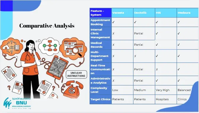 إنشاء عرض تقديمي power point