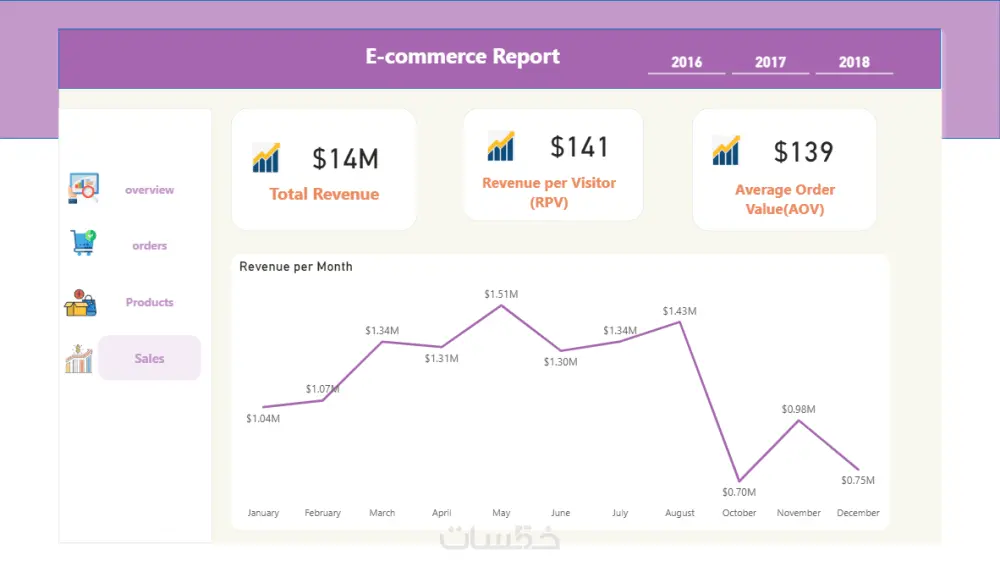 تحليل بيانات وانشاء داشبورد احترافية باستخدام Power BI