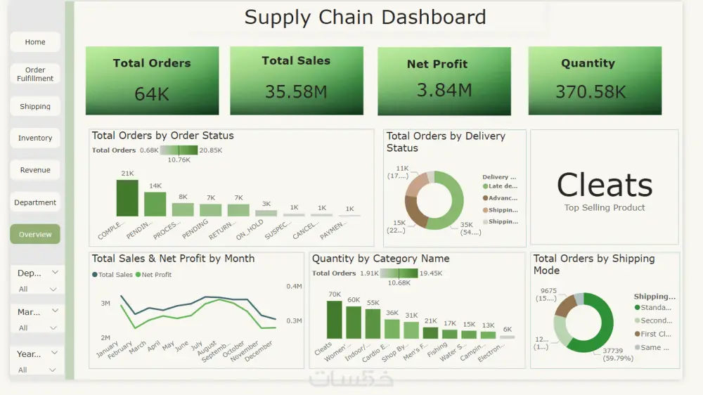 تحليل بيانات وانشاء داشبورد احترافية باستخدام Power BI