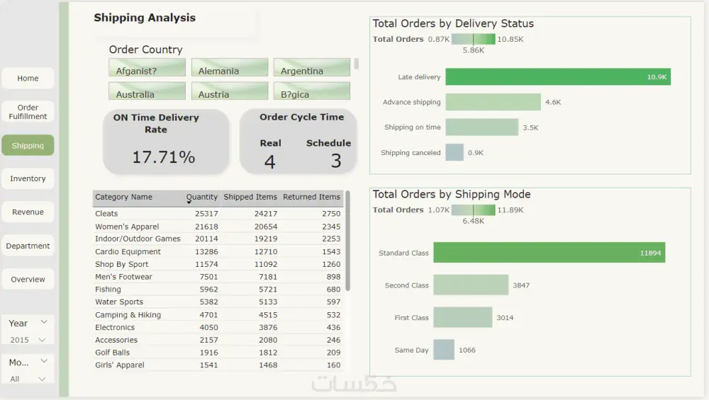 تحليل بيانات وانشاء داشبورد احترافية باستخدام Power BI