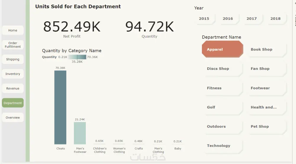 تحليل بيانات وانشاء داشبورد احترافية باستخدام Power BI