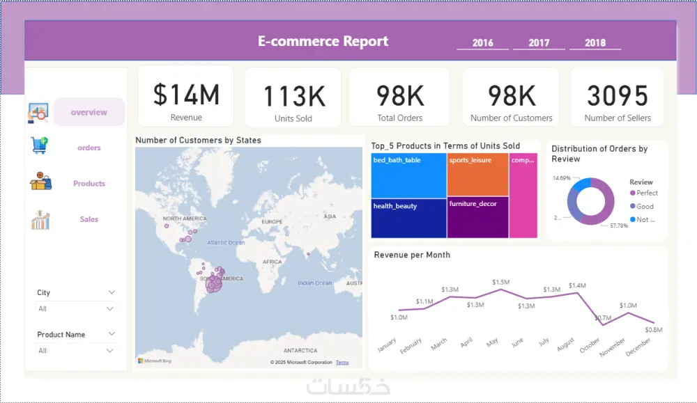 تحليل بيانات وانشاء داشبورد احترافية باستخدام Power BI