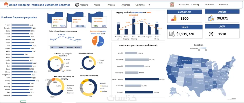 تحليل البيانات وانشاء داشبورد احترافية باستخدام Excel