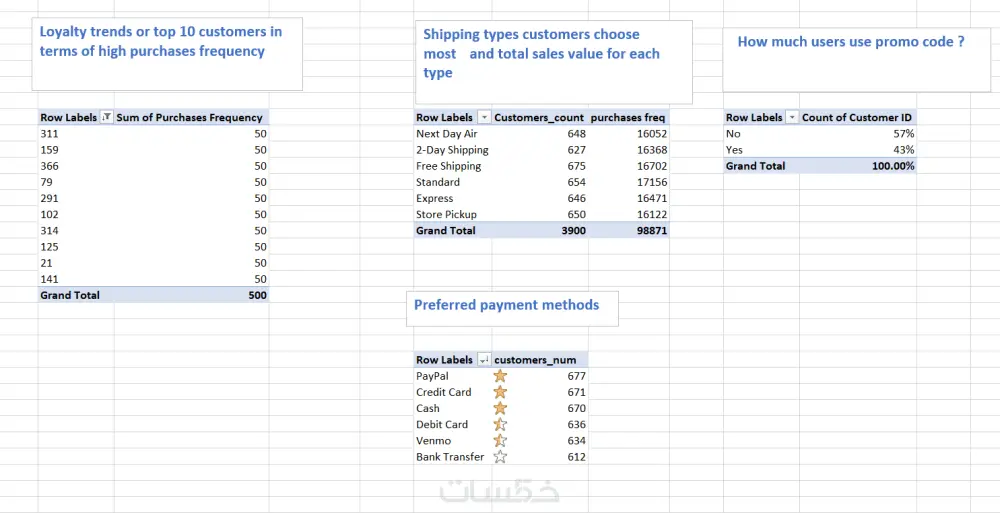 تحليل البيانات وانشاء داشبورد احترافية باستخدام Excel