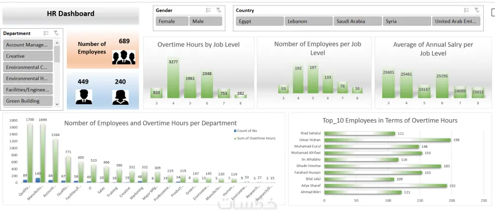 تحليل البيانات وانشاء داشبورد احترافية باستخدام Excel