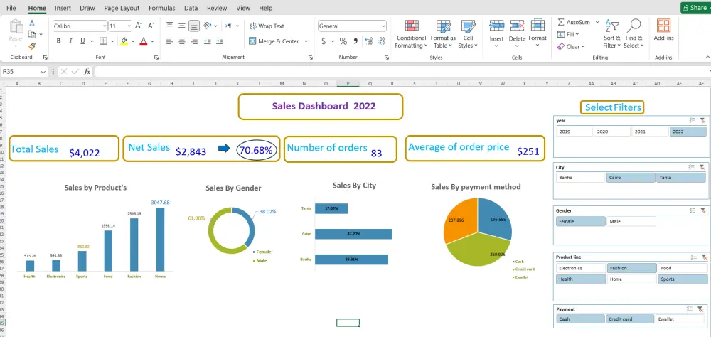 سأقوم بتحليل بيانات Excel وإنشاء Dashboard وتقارير احترافية
