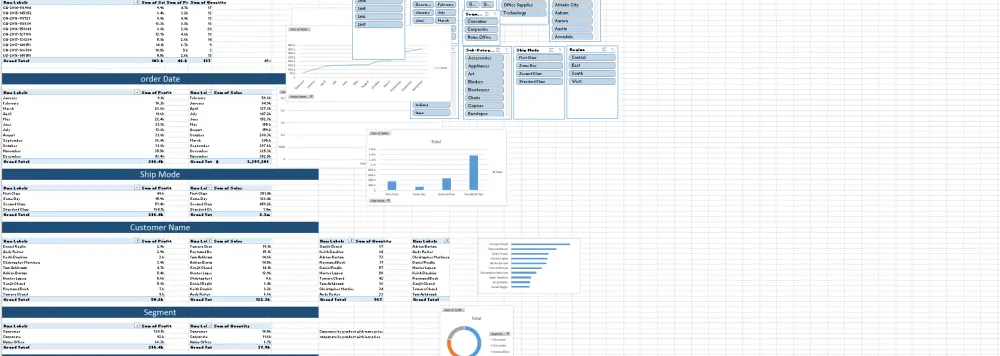 تحليل بيانات مشروعك و عرضها باستخدام EXCEL