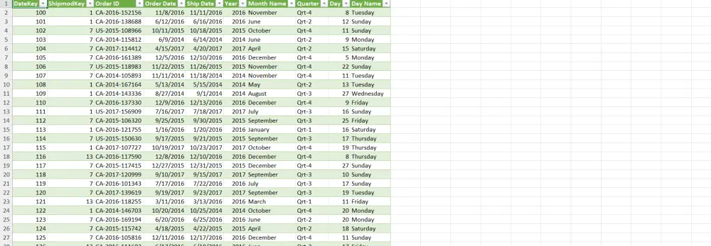 تحليل بيانات مشروعك و عرضها باستخدام EXCEL