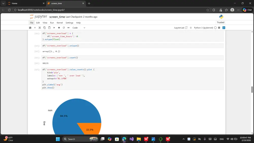 تنظيف البيانات باستخدام Python باحترافية