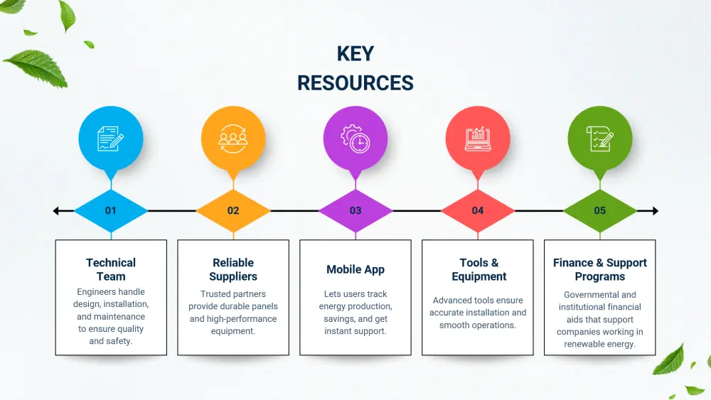 تحويل اي محتوى الى عرض تقديمي احترافي Power Point
