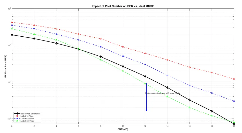 خدمة MATLAB احترافية لعمل الأكواد والمحاكاة الهندسية