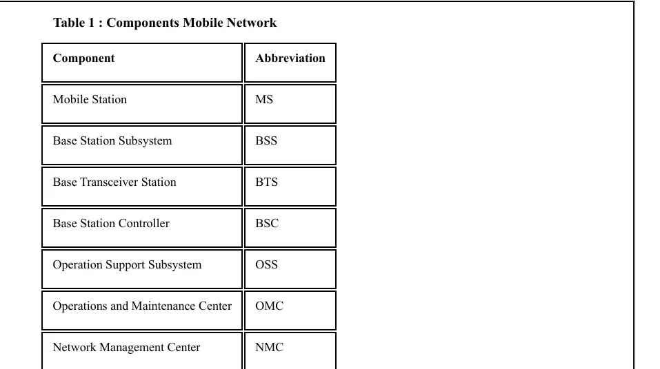 تنسيق ملفات Word وكتابة تقارير احترافية جاهزة للتسليم