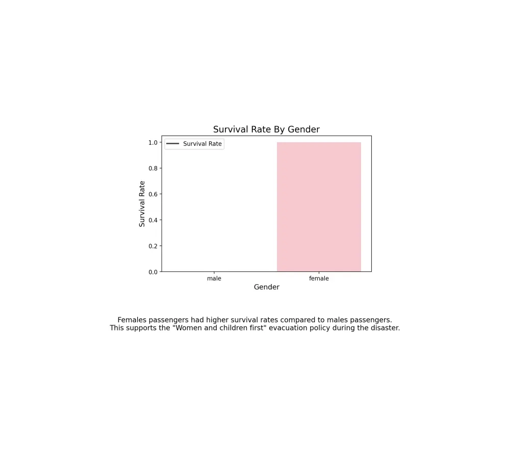 تحليل البيانات و إنشاء رسوم بيانية احترافية باستخدام python (Pandas & Matplotlib)
