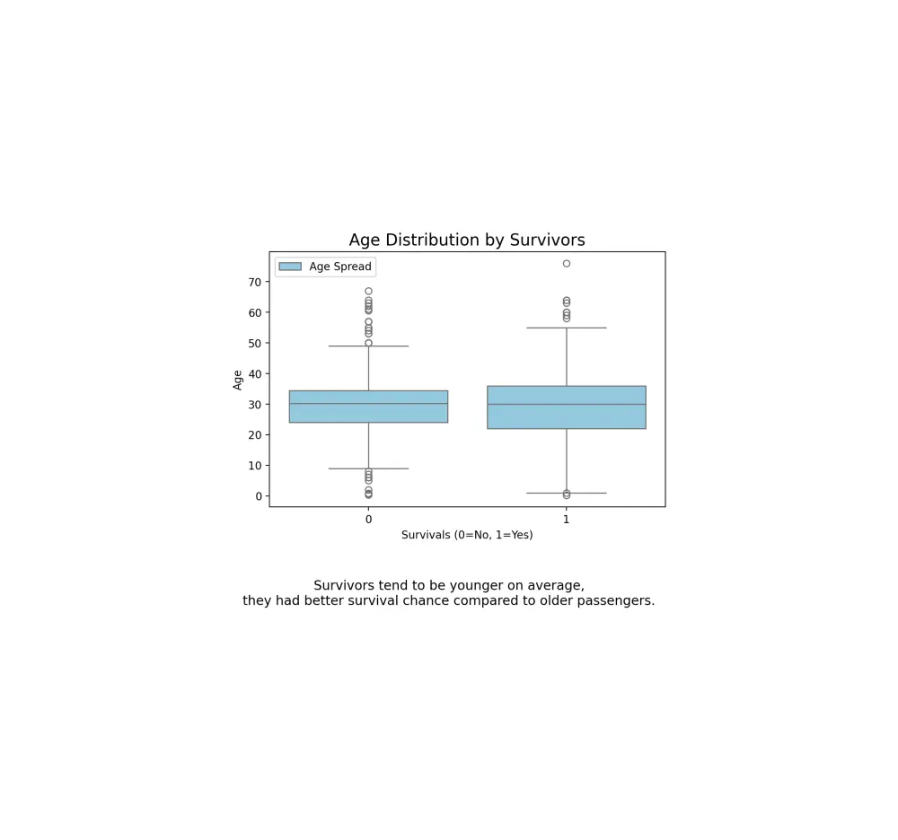 تحليل البيانات و إنشاء رسوم بيانية احترافية باستخدام python (Pandas & Matplotlib)