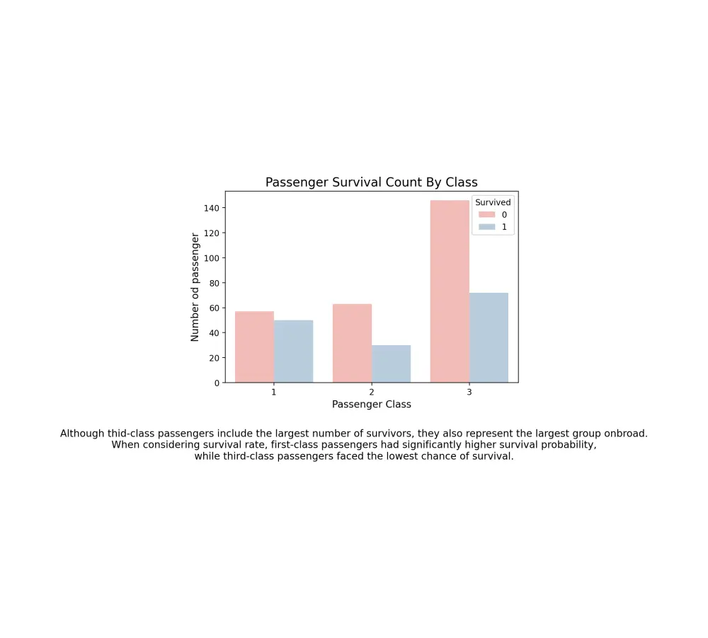 تحليل البيانات و إنشاء رسوم بيانية احترافية باستخدام python (Pandas & Matplotlib)